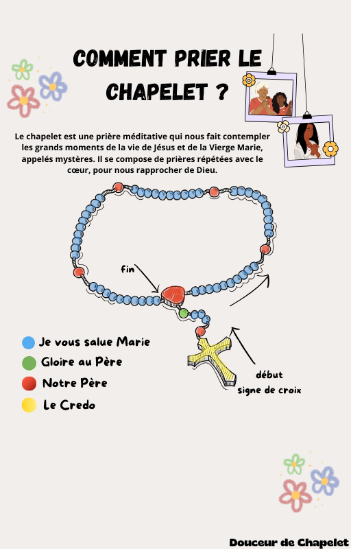 Mon Guide Chrétien - Fiches interactives pour apprendre les bases de la foi chrétienne